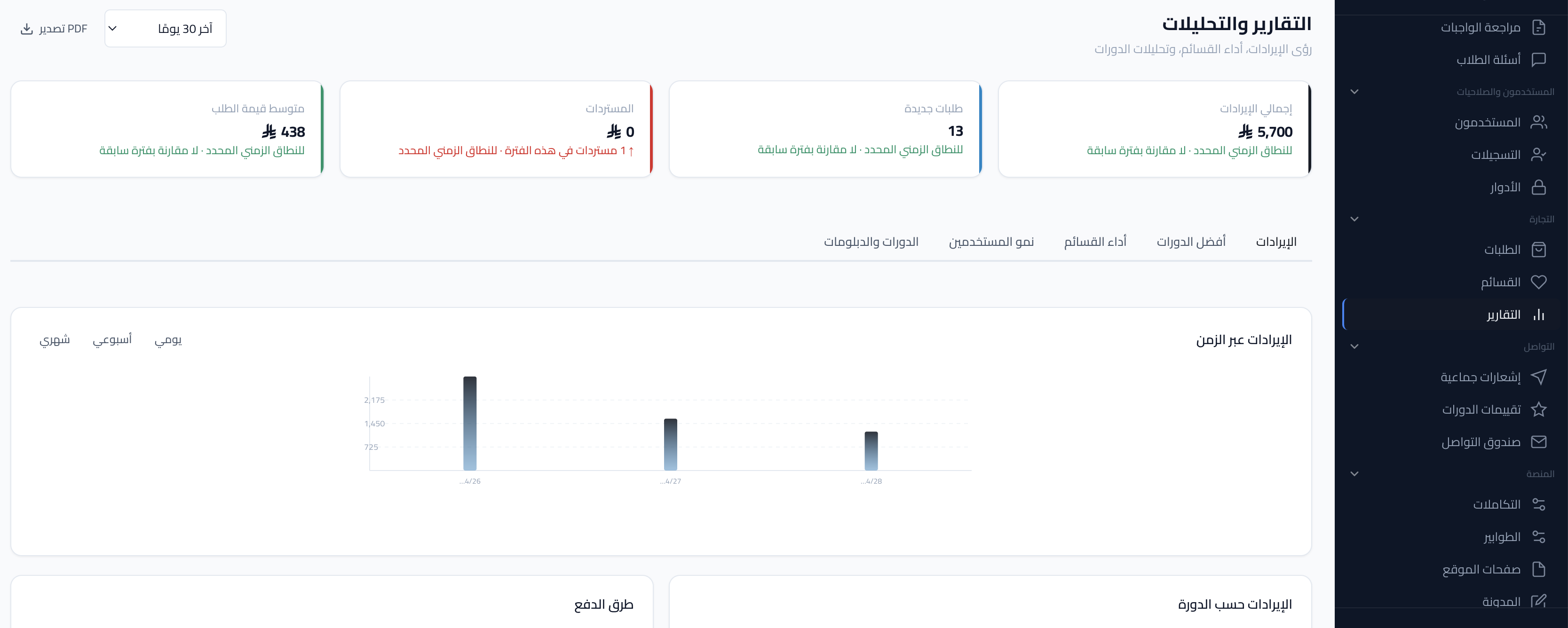 لقطة شاشة: صفحة التقارير والتحليلات.