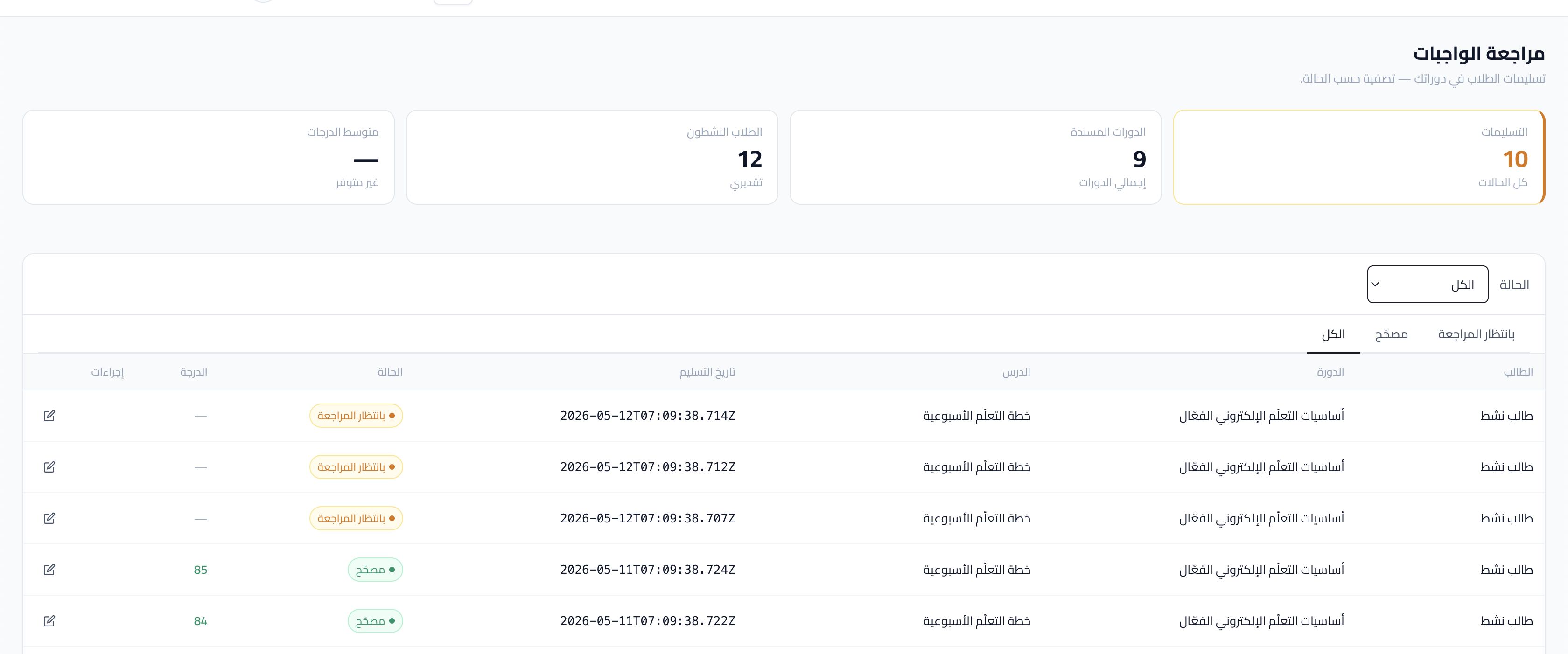 لقطة شاشة: قائمة تسليمات الواجب في لوحة المدرب.